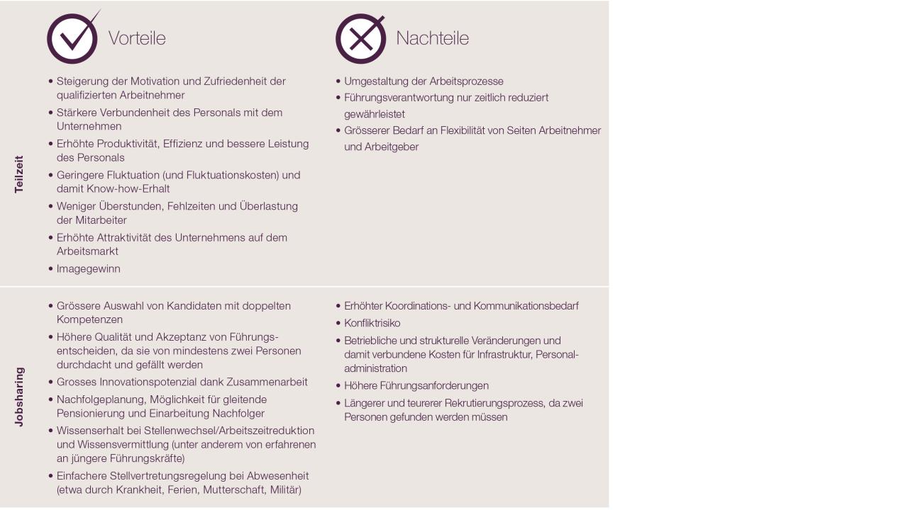 careerBlog-Flexible Arbeitszeitmodelle