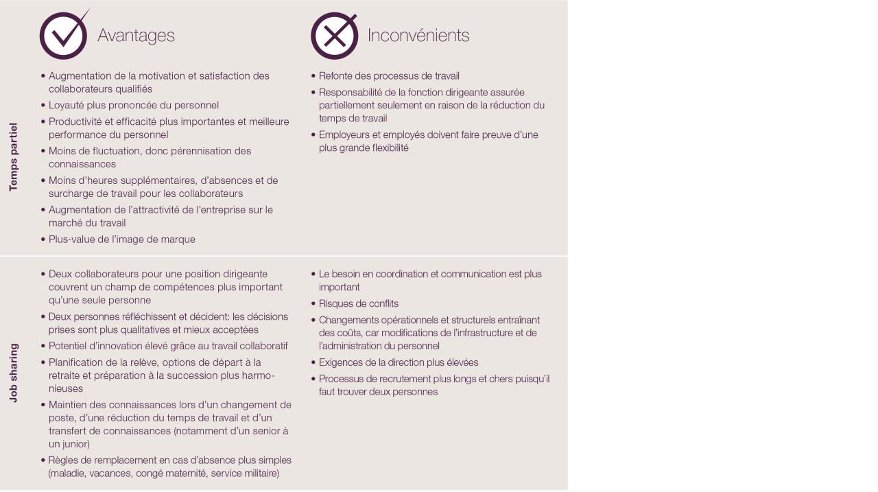 careerBLOG - Travail flexibles