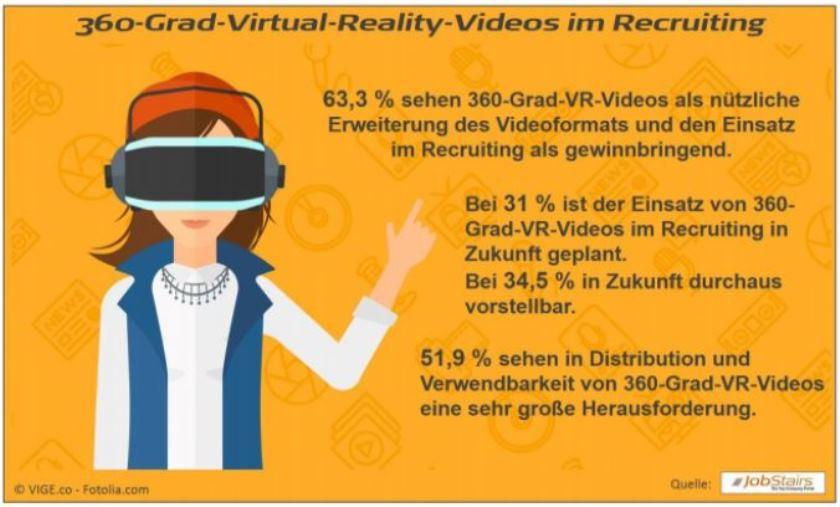 careerBLOG-360-Grad-VR-Video