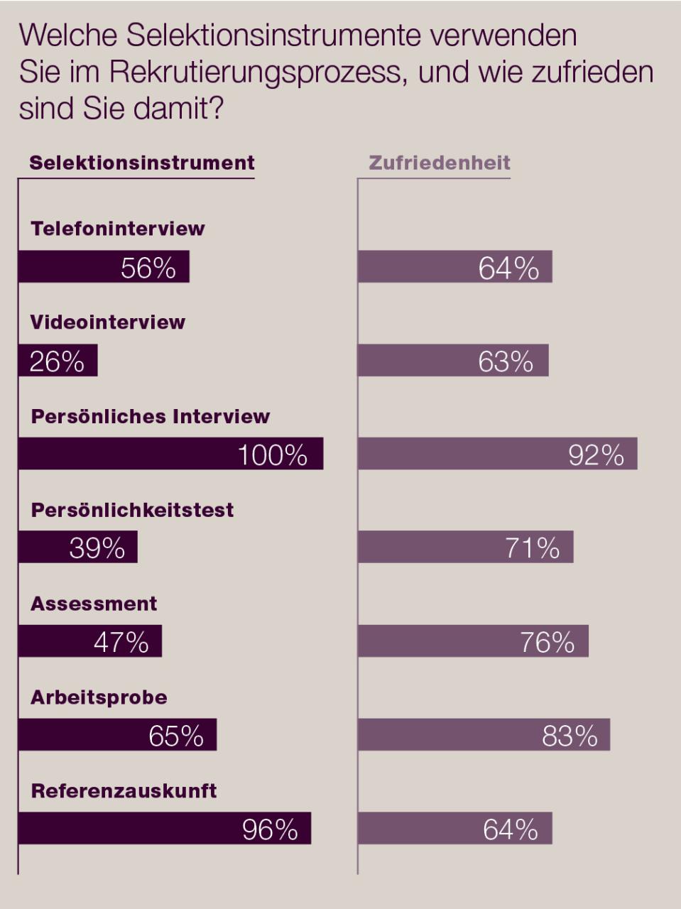 careerBLOG-Bewerbungsgespräch-strukturierte-Interview-STAR-Selektionsinstrumente