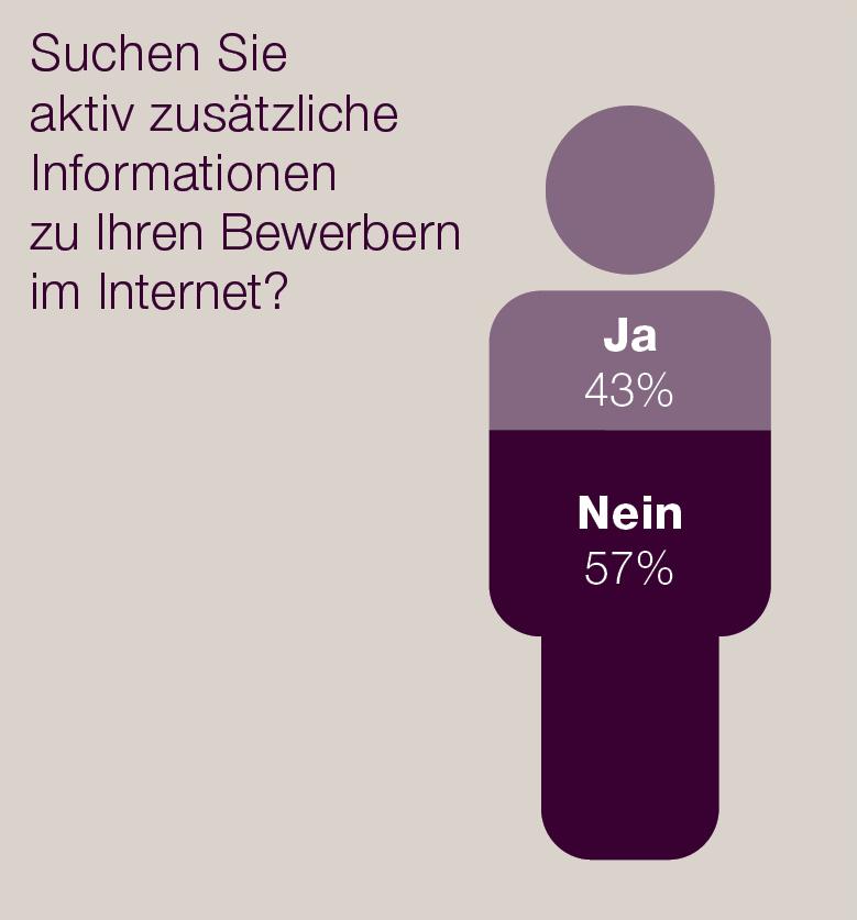 careerBLOG-Google-Check-Internetrecherche-rechtliche-Grauzone-Bewerber-Kandidaten