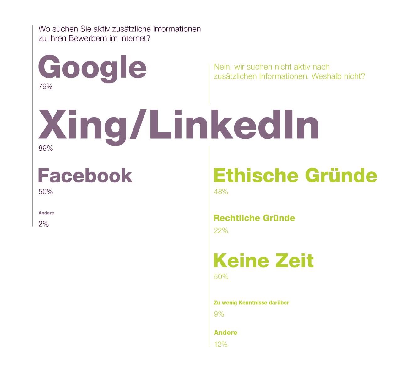 careerBLOG-Google-Check-Internetrecherche-rechtliche-Grauzone-Bewerber-Kandidaten (3)