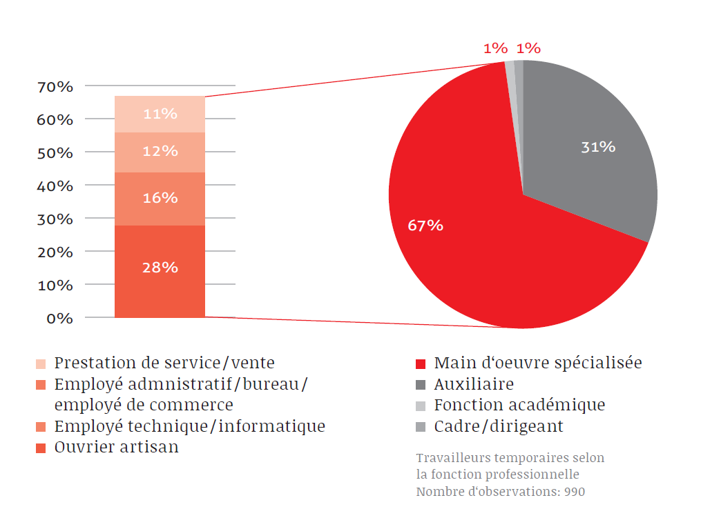 careerBLOG-Travailleurs-temporaires-fonction-professionnelle
