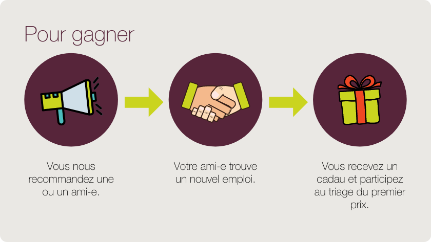 processus-recommandation